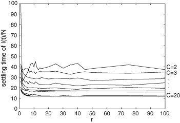 Fig. 14