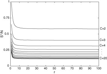 Fig. 9