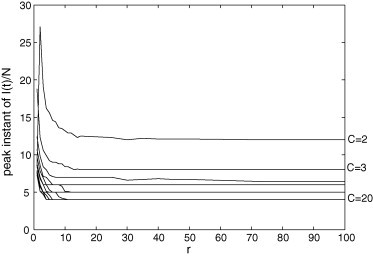 Fig. 13