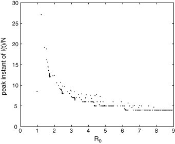 Fig. 16