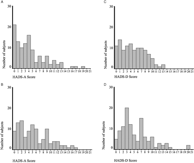 Figure 1)