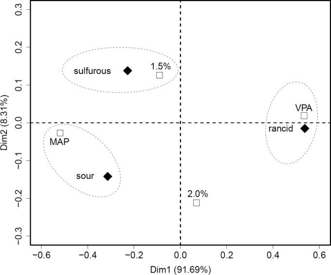 FIG 2