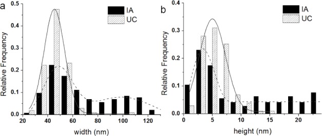 Figure 6.