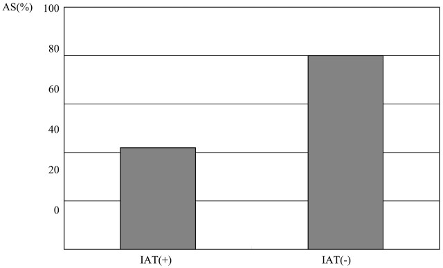 Fig 4.