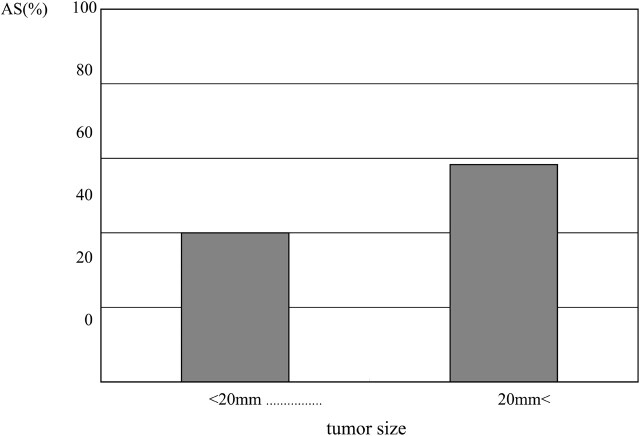 Fig 2.