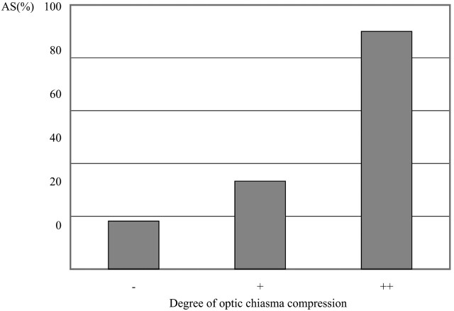 Fig 3.