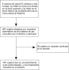 Esquema general del estudio
