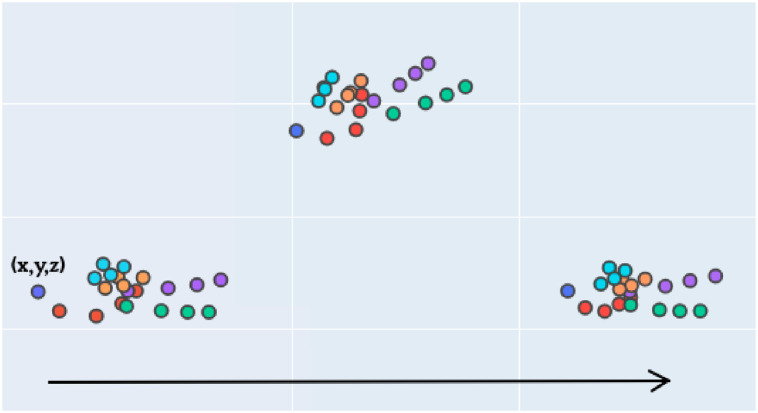 Fig 3