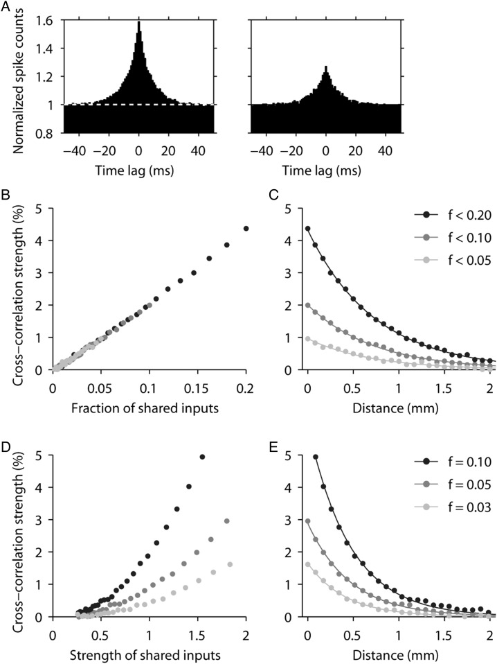 Figure 10.