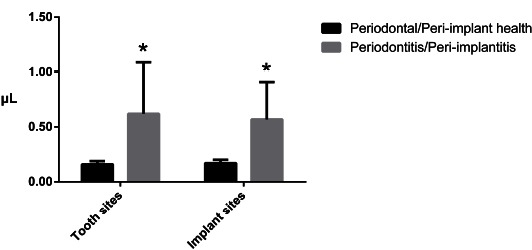 Fig. (1)