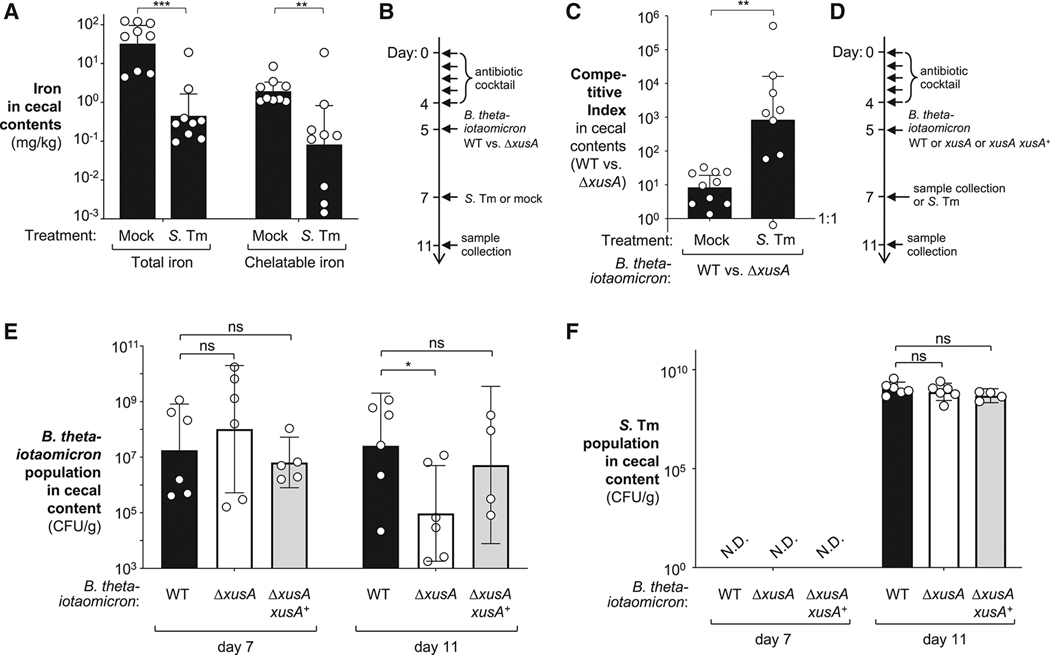 Figure 4: