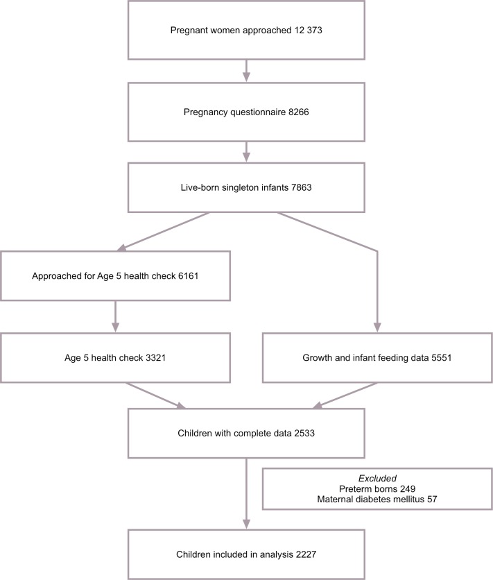 Fig 1