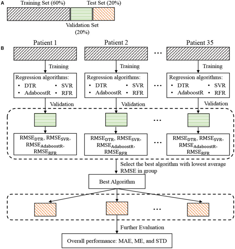 FIGURE 3