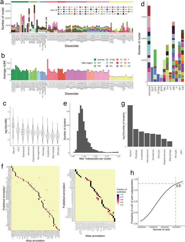 Extended Data Figure 1.