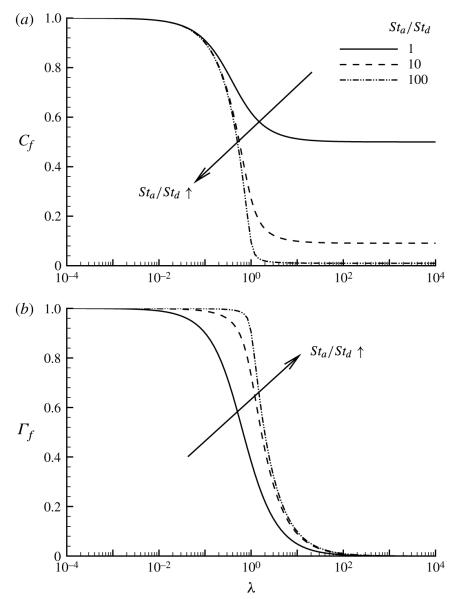 FIGURE 11