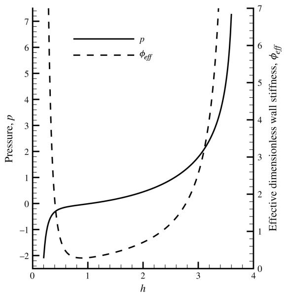 FIGURE 17