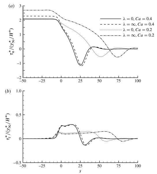 FIGURE 16