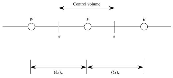 FIGURE 19