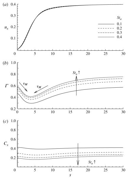 FIGURE 14