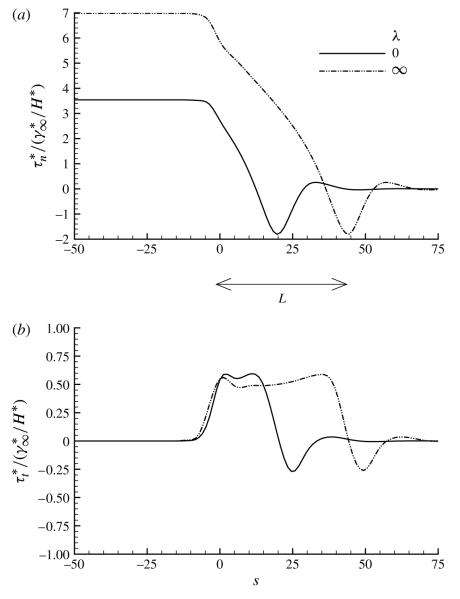 FIGURE 18