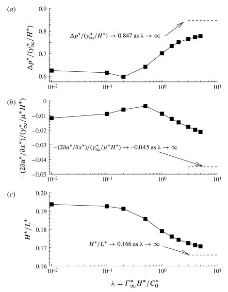 FIGURE 13