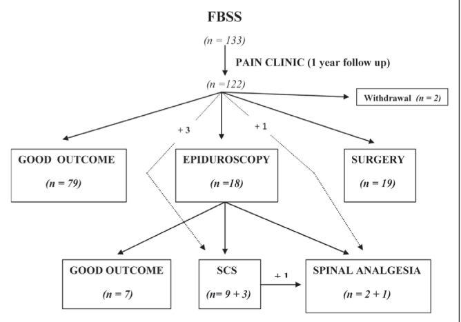 Figure 2)