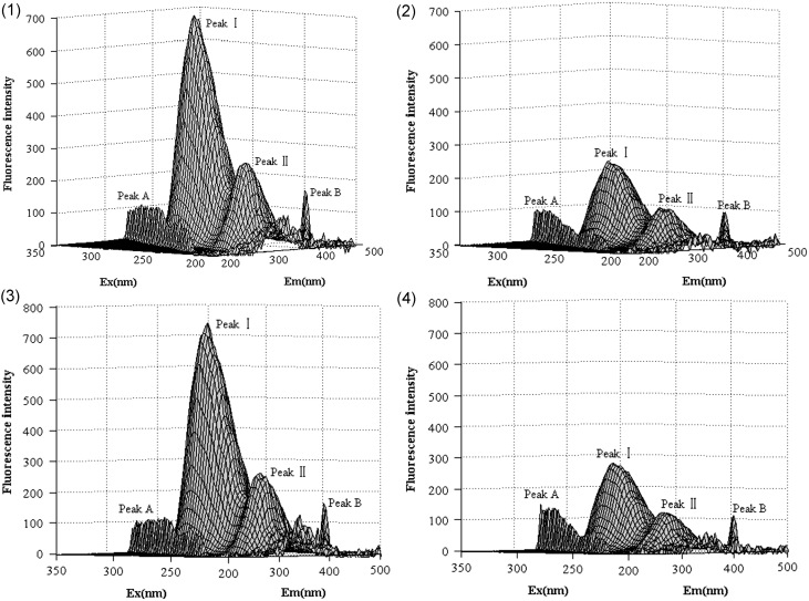 Fig. 9