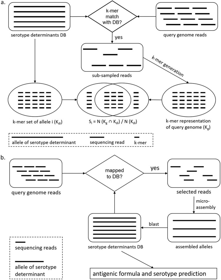 FIG 2