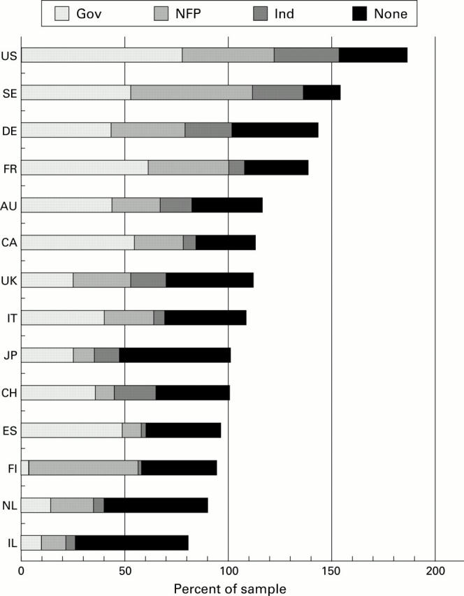 Figure 3  