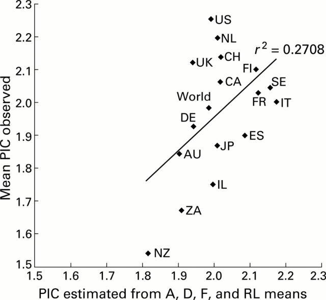 Figure 6  