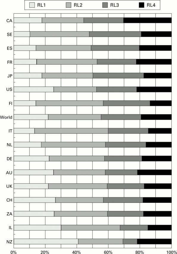 Figure 1  