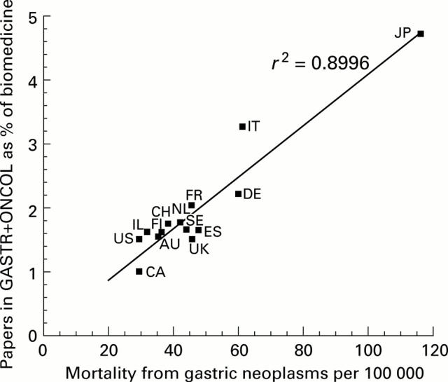 Figure 4  