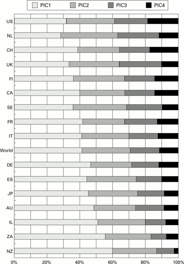 Figure 2  