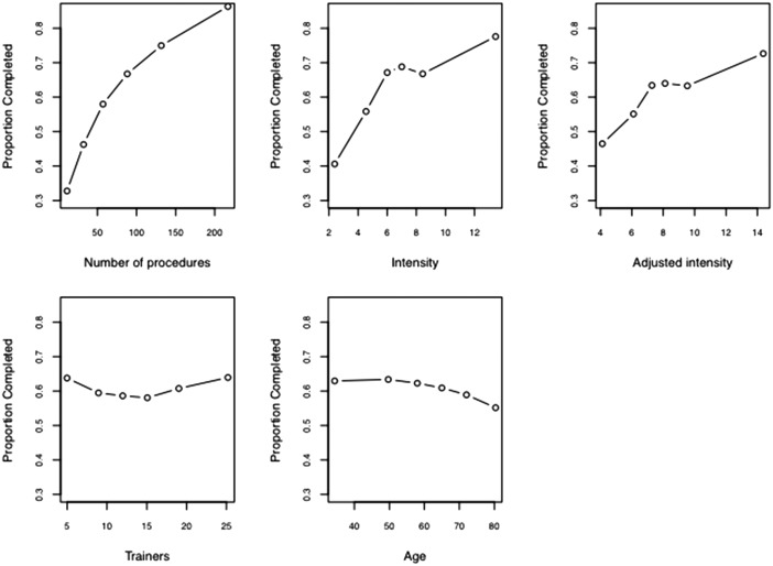 Figure 4