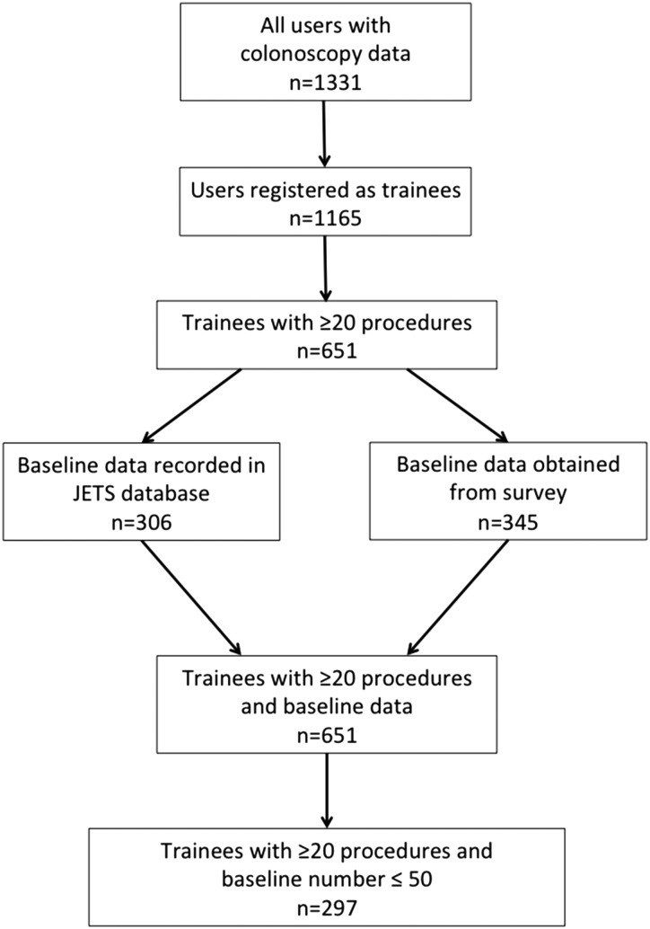 Figure 1