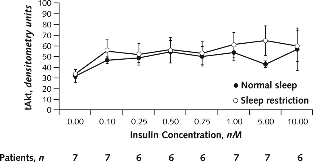 Appendix Figure