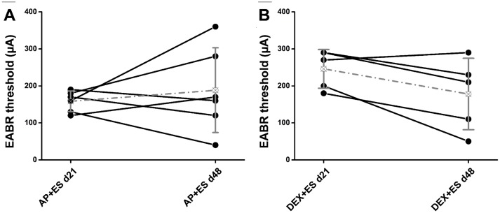 Fig 5