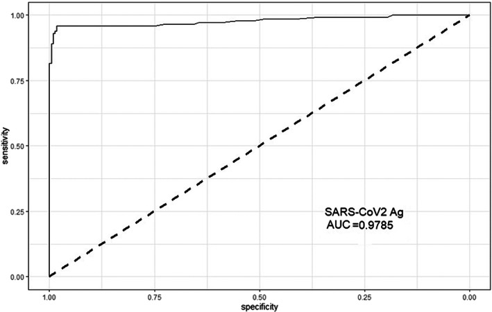 FIGURE 2