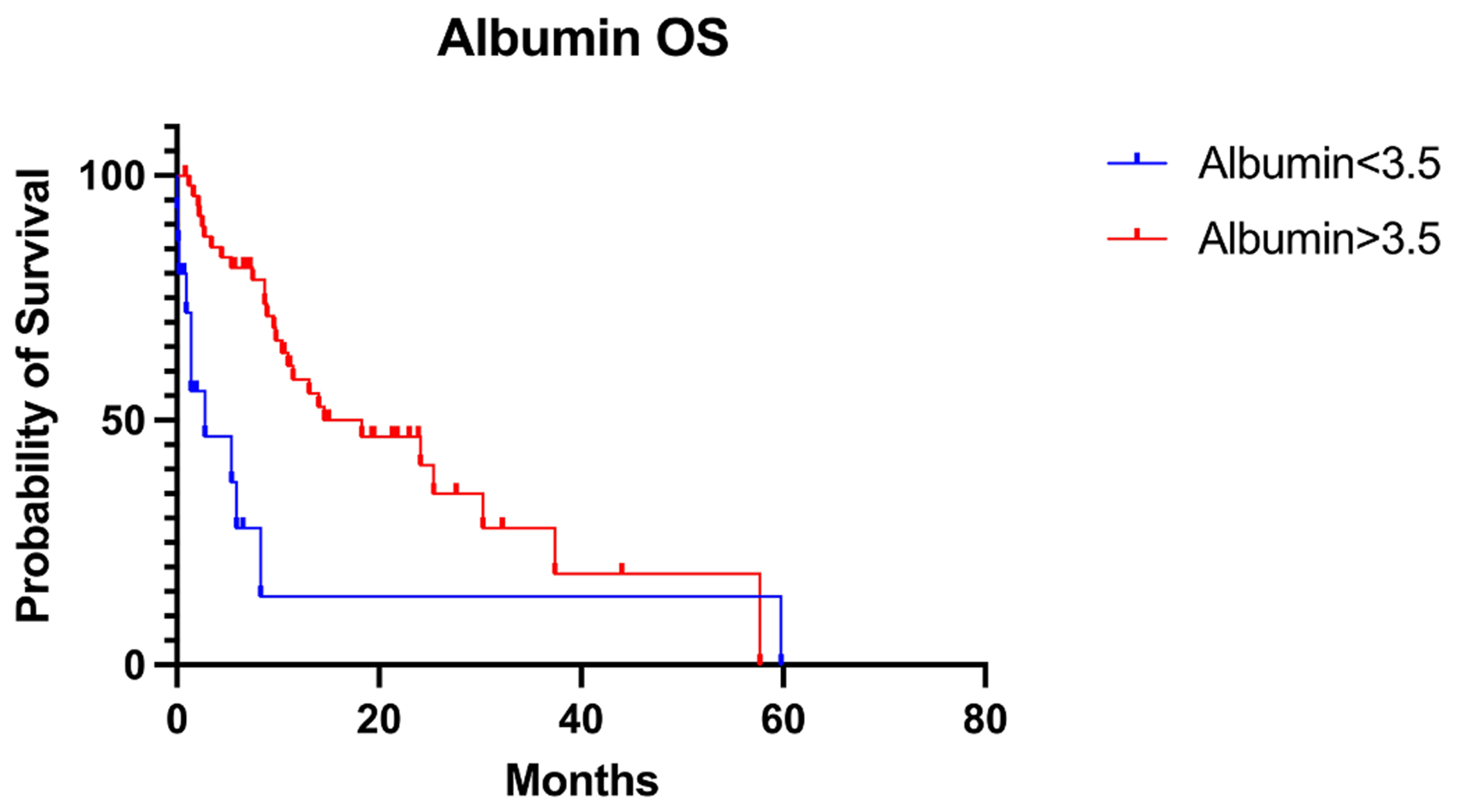 Fig. 2B.