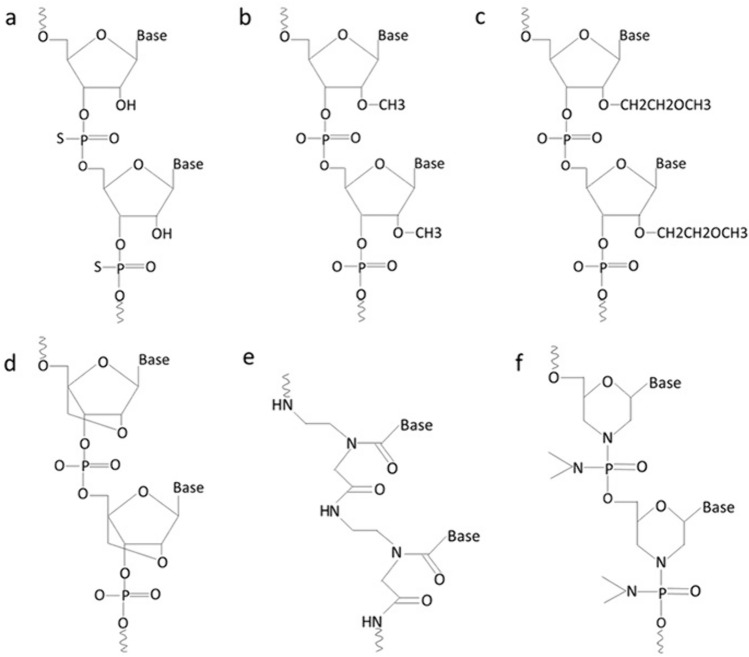 Fig. 3
