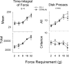 Fig 10