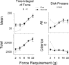 Fig 8