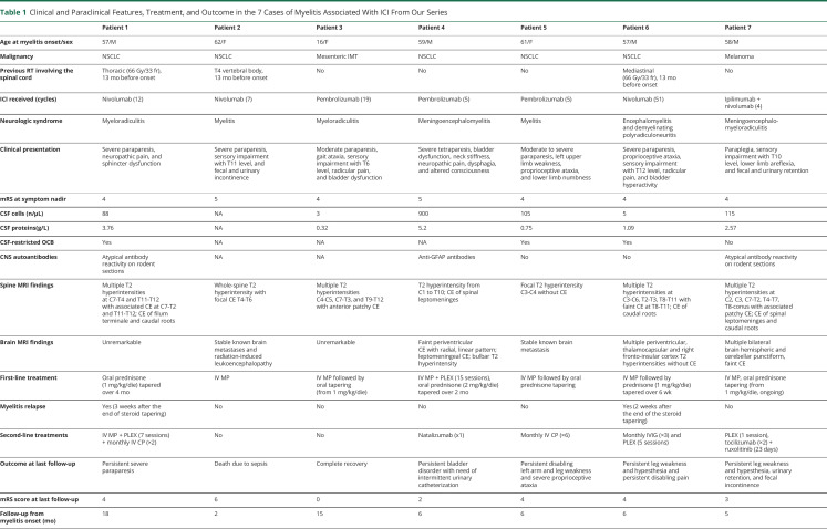 graphic file with name NEURIMMINFL2020037051T1.jpg