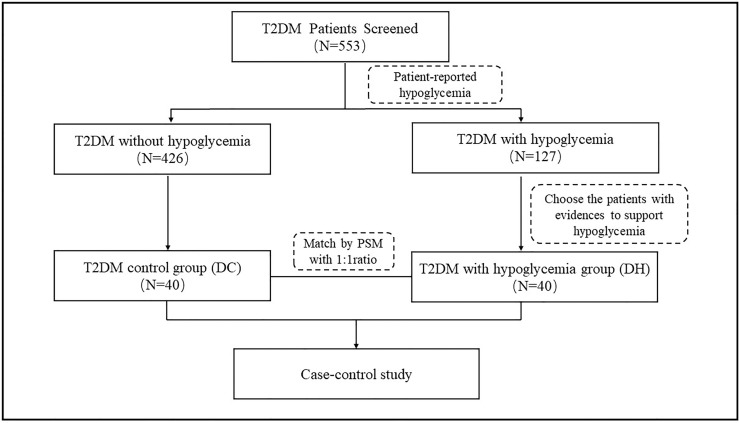 Figure 1