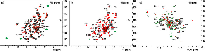 Figure 3