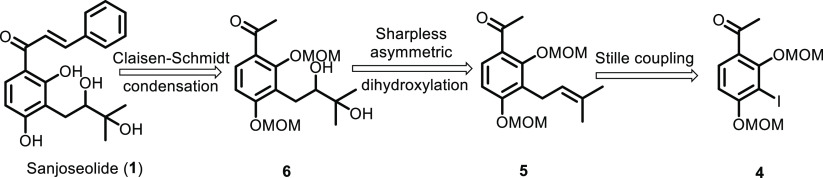 Scheme 1