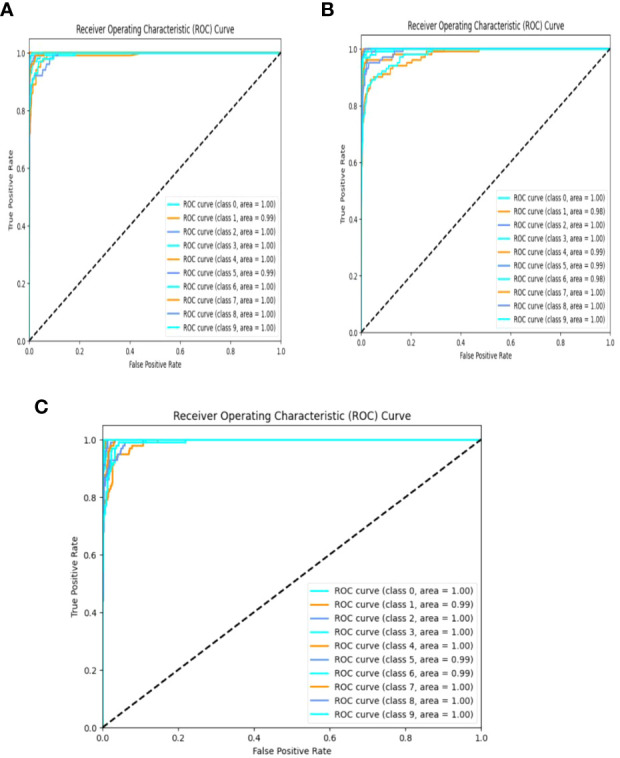 Figure 15