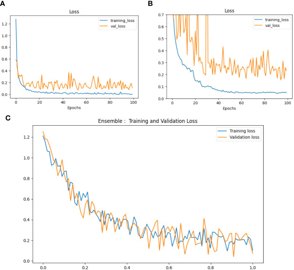 Figure 12