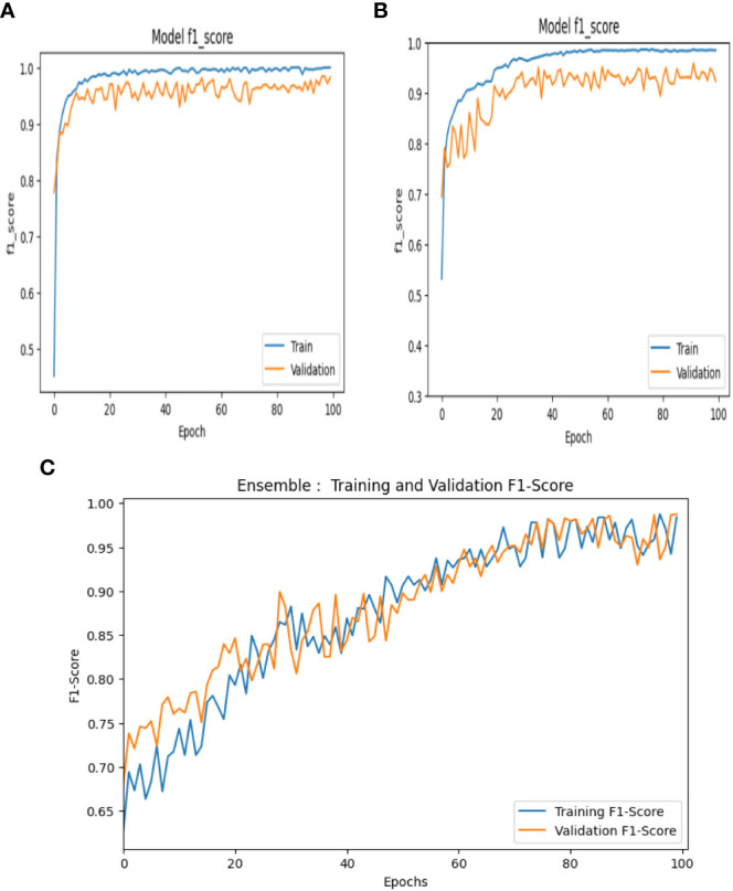 Figure 14