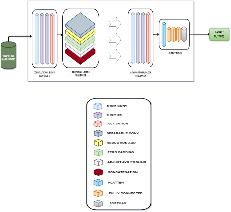 Figure 7